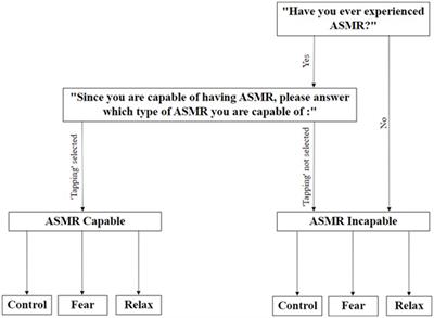 Autonomous sensory Meridian response as a physically felt signature of positive and negative emotions